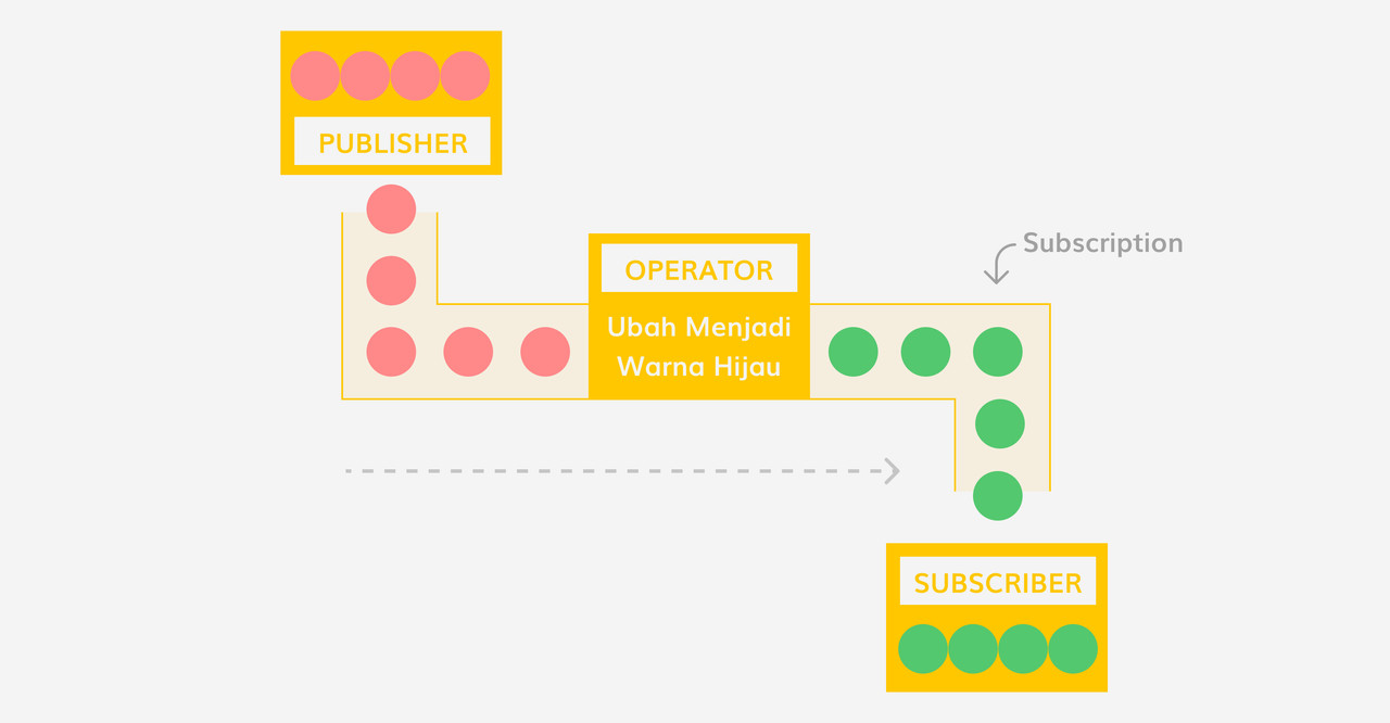 Combine Diagram