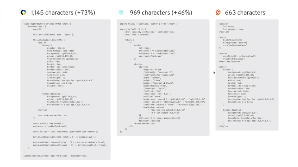 Perbandingan banyaknya code yang harus ditulis oleh Vanilla Javascript (Web Components) vs React vs Svelte