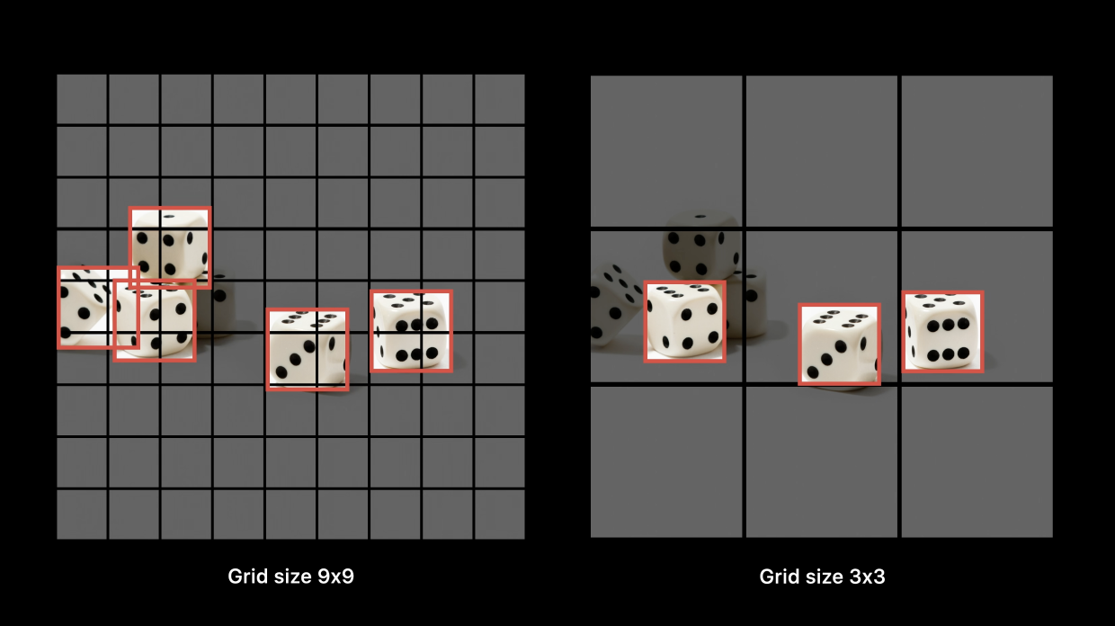 Grid Size