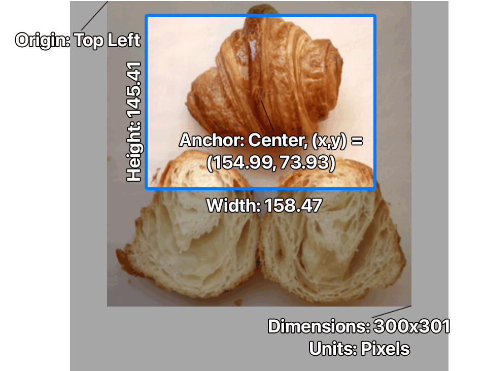 Bounding Box