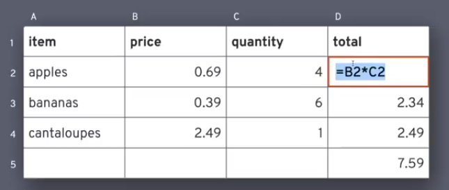 contoh Reactivity pada aplikasi Spreadsheet