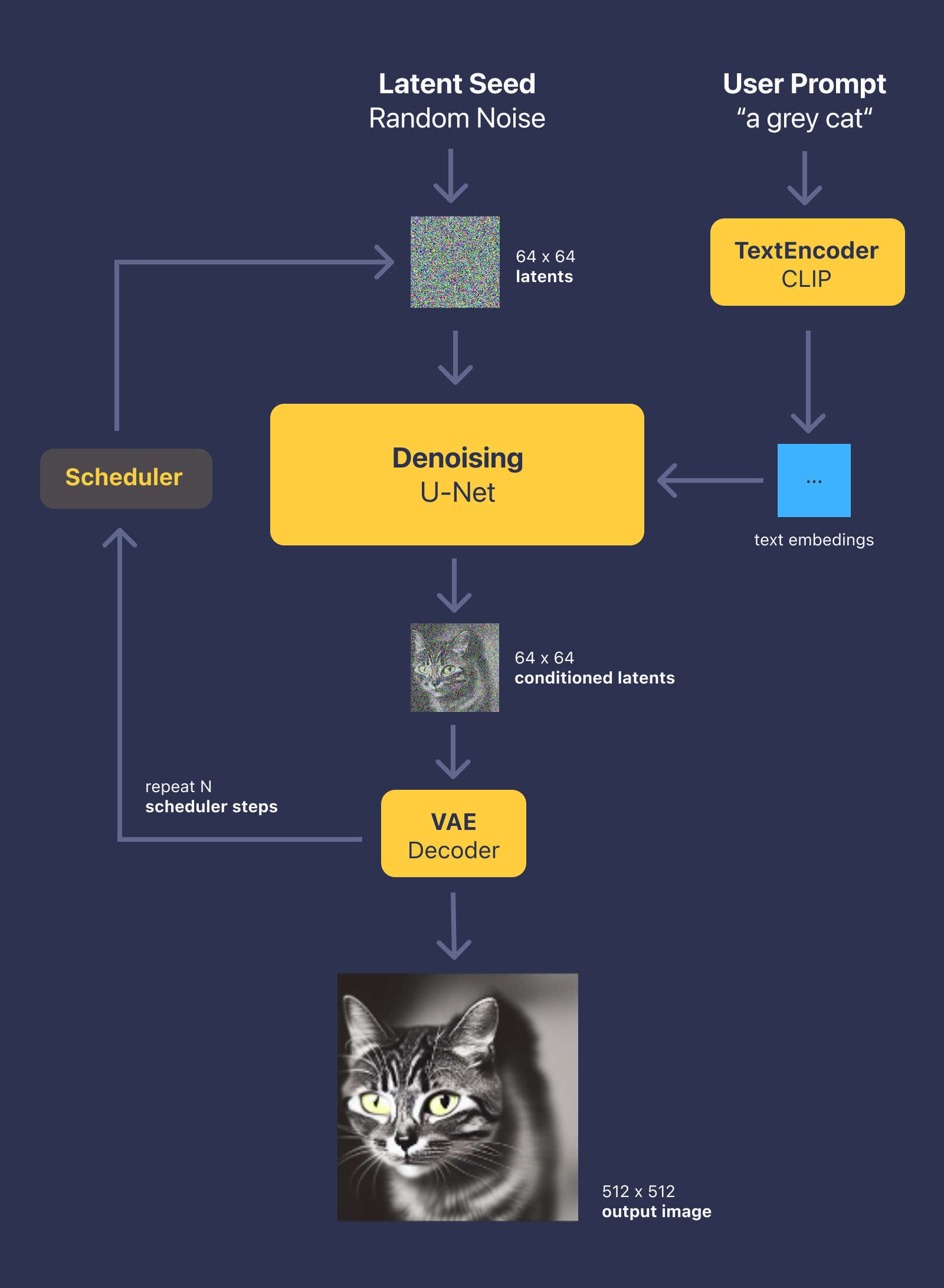 Diagram Stable Diffusion