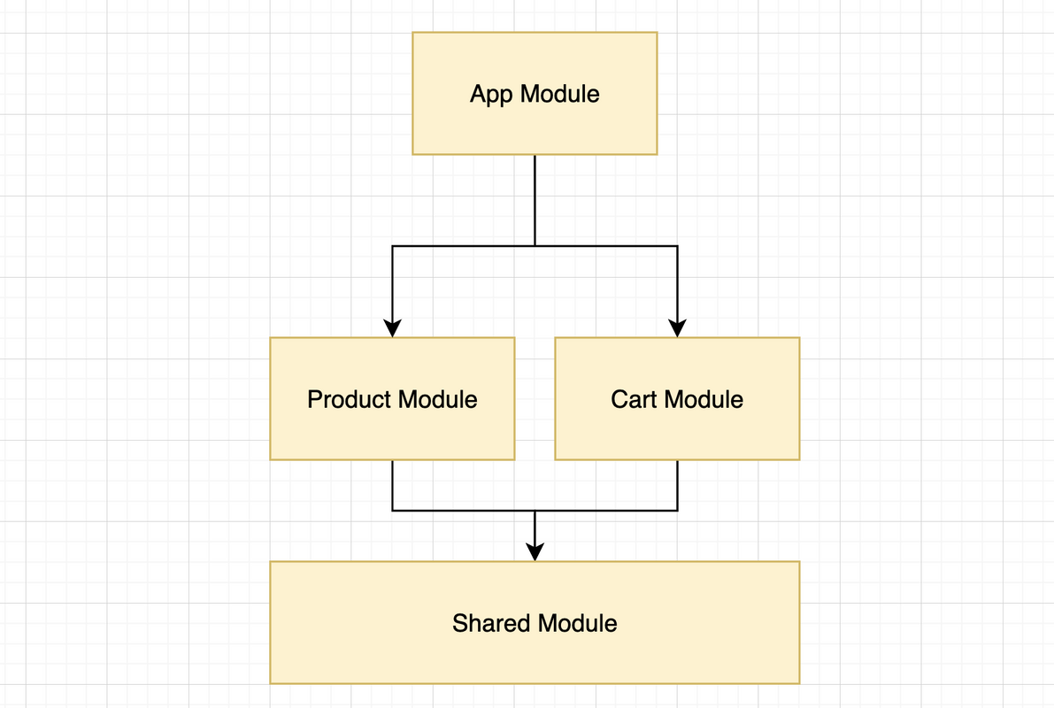 Modular Architecture