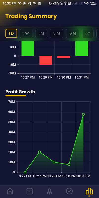 Trading Summary - Profit Growth