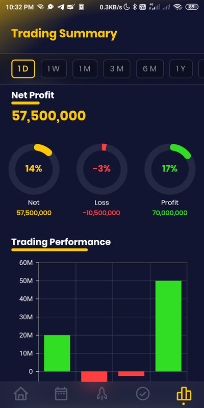 Trading Summary - Net Profit & Trading Performance